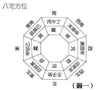  房屋风水方位.jpg