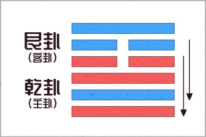 八字没有土怎么补 方位补救在西南