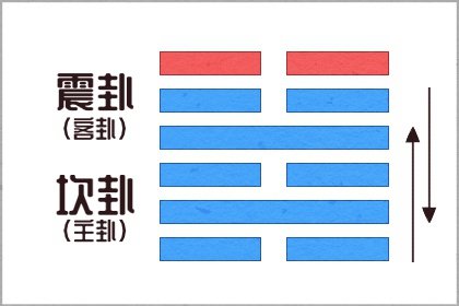 命里水旺的女人怎么办 土来克制 木来耗泄